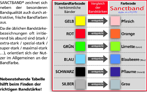 Sanctband Trainings-Band – Limette, 5,5 m Rolle – Produktansicht 5