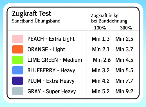 Sanctband Trainings-Band – Orange, 46 m Rolle – Produktansicht 4